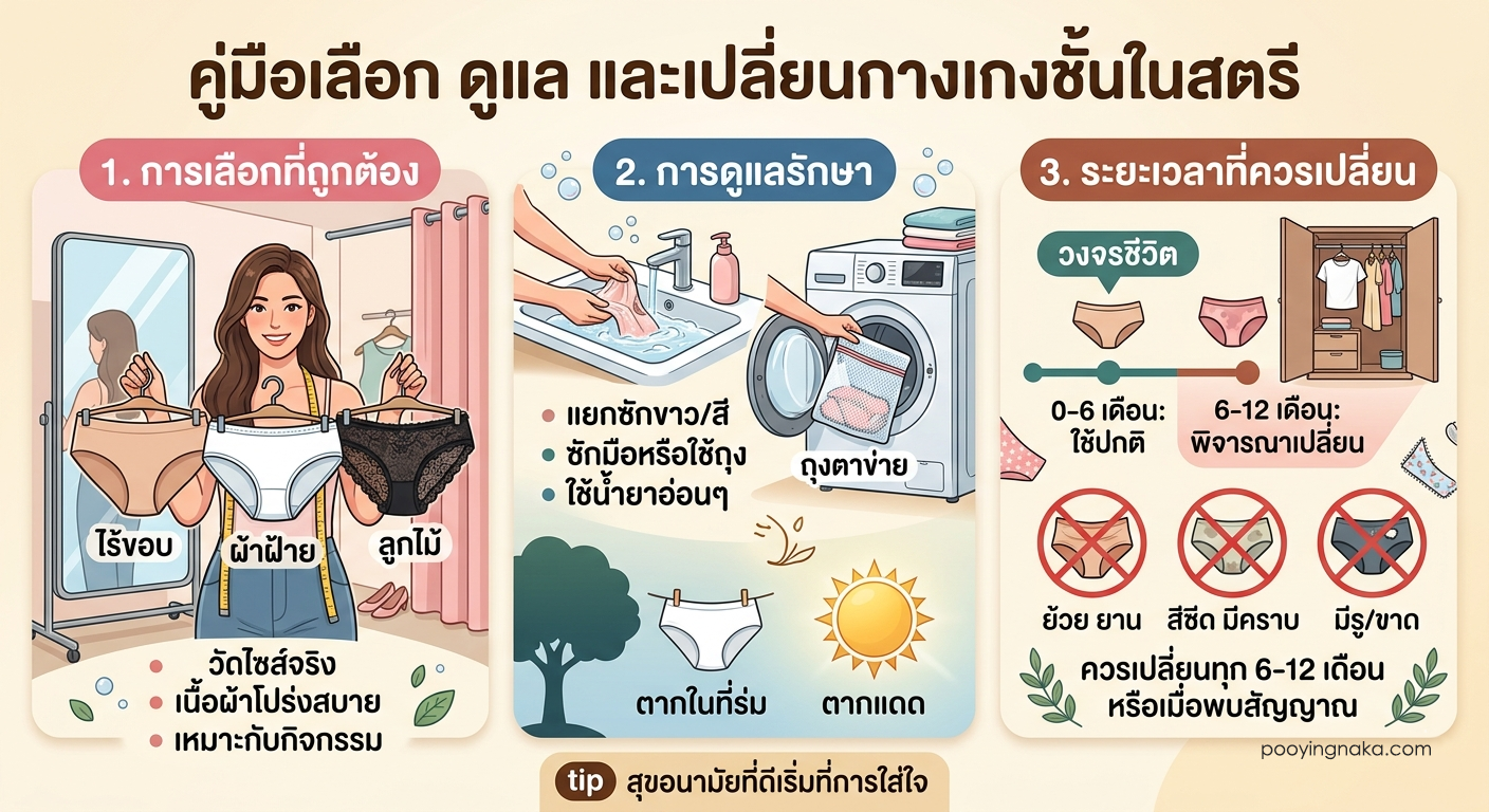 The Secret of V-Zone: เลิกมองข้าม "กางเกงใน" เพราะความสวยเริ่มต้นจากข้างใน!