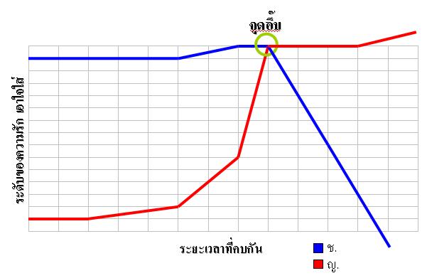 ผู้หญิงนะคะดอทคอม